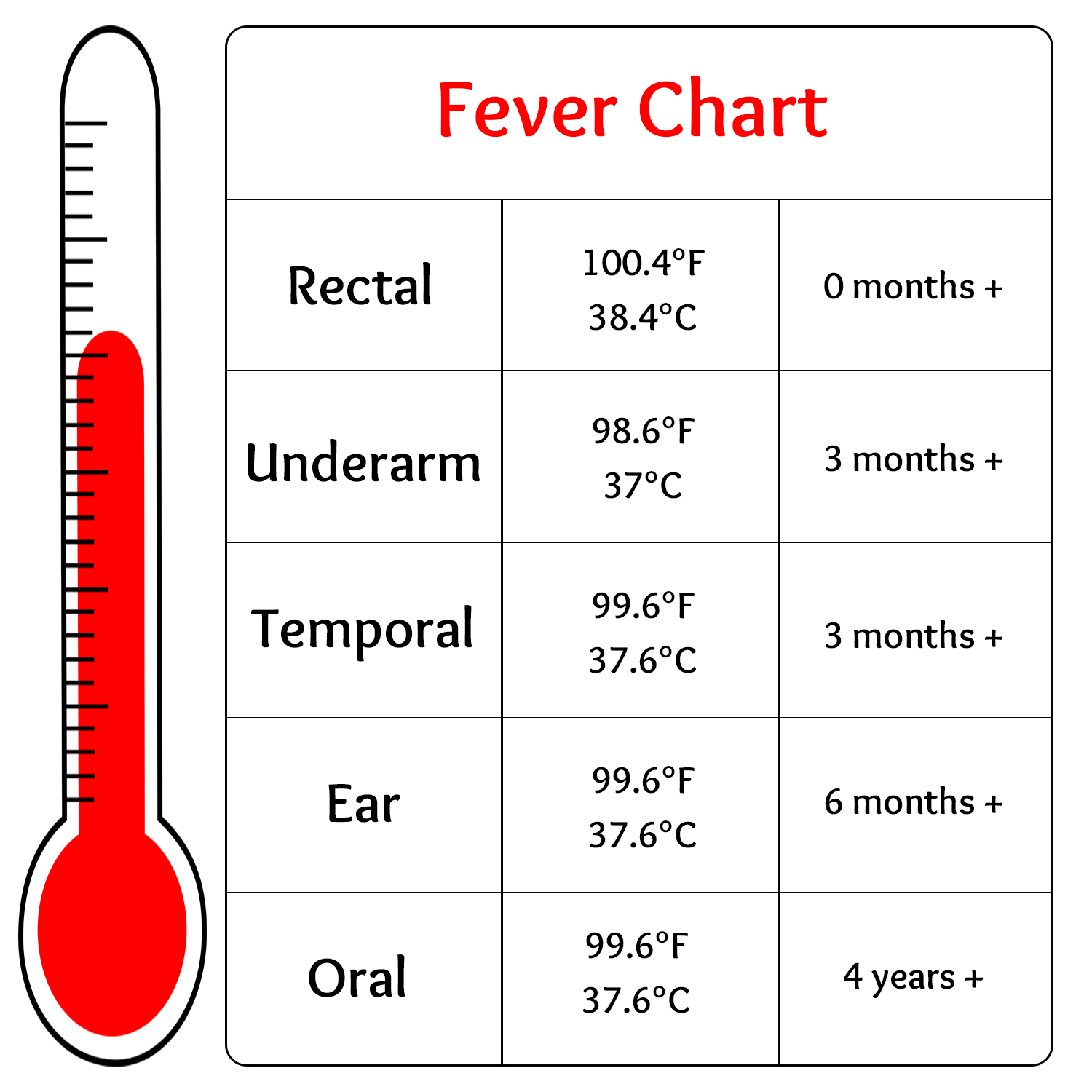 Fever Chart Temperature Chart Fever Temperature Chart Temperature 