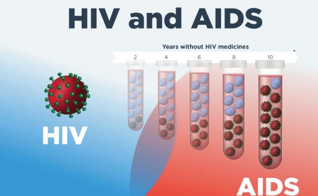 Understanding AIDS Symptoms Treatment For A Better Life 2025